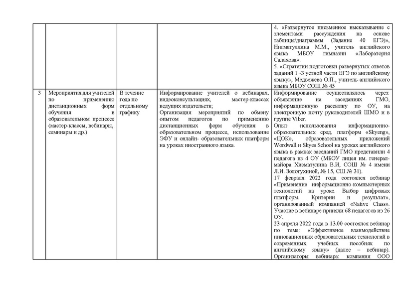 Файл:ОТЧЕТ гмо учителей ИЯ 2021-22.pdf