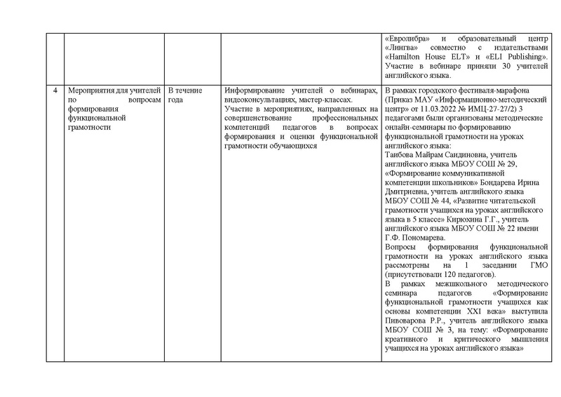 Файл:ОТЧЕТ гмо учителей ИЯ 2021-22.pdf