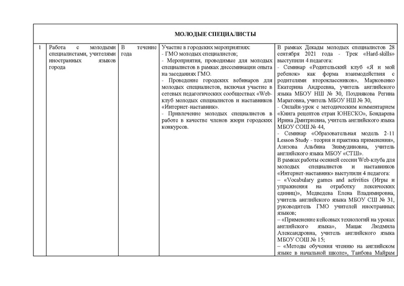 Файл:ОТЧЕТ гмо учителей ИЯ 2021-22.pdf