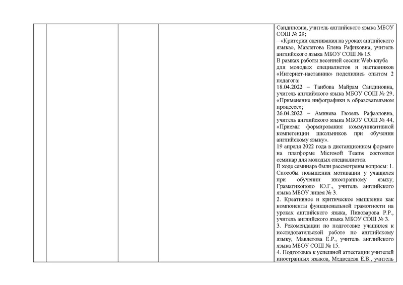 Файл:ОТЧЕТ гмо учителей ИЯ 2021-22.pdf