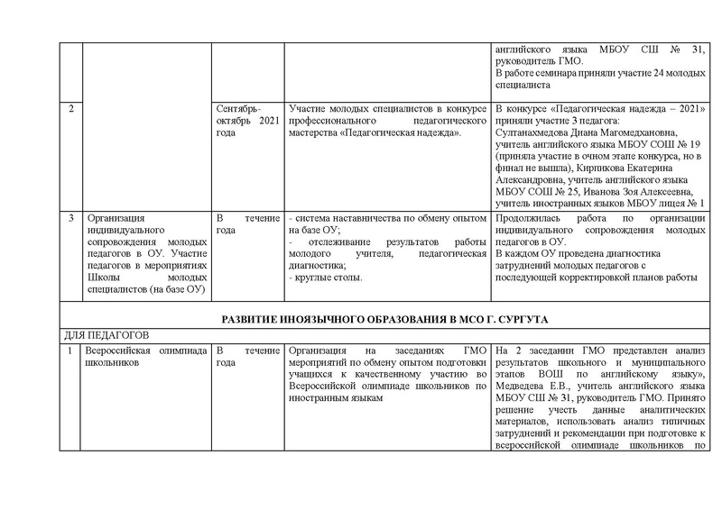 Файл:ОТЧЕТ гмо учителей ИЯ 2021-22.pdf