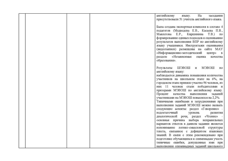 Файл:ОТЧЕТ гмо учителей ИЯ 2021-22.pdf