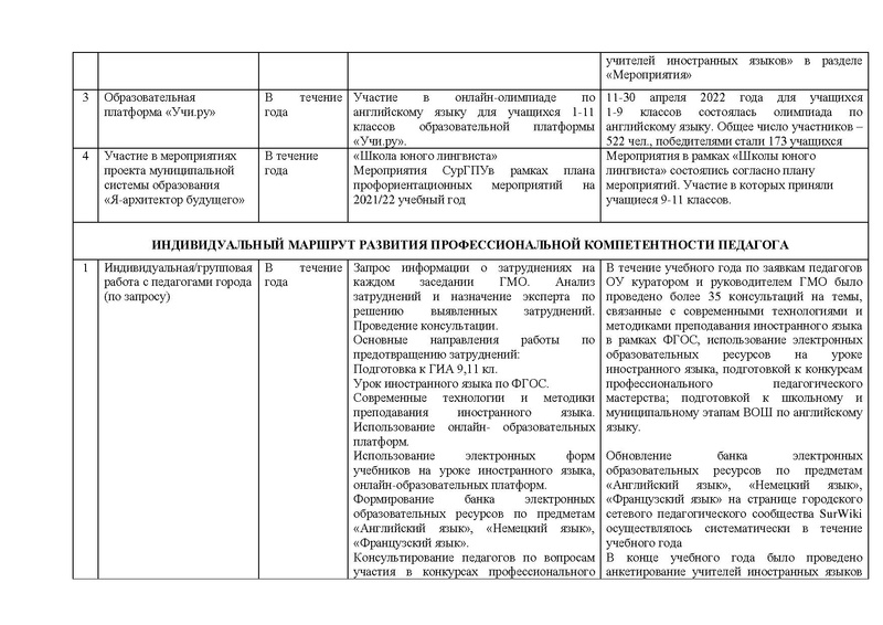 Файл:ОТЧЕТ гмо учителей ИЯ 2021-22.pdf