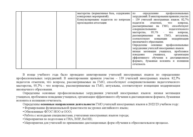 Файл:ОТЧЕТ гмо учителей ИЯ 2021-22.pdf