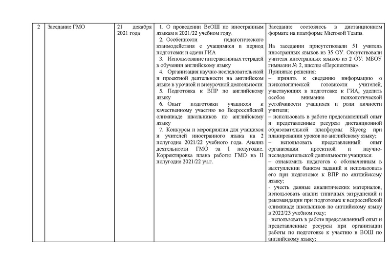 Файл:ОТЧЕТ гмо учителей ИЯ 2021-22.pdf