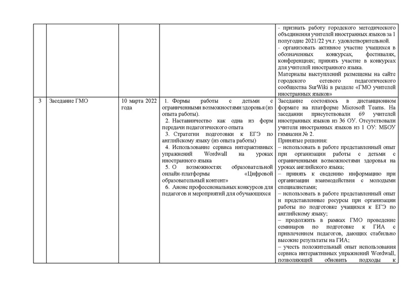 Файл:ОТЧЕТ гмо учителей ИЯ 2021-22.pdf