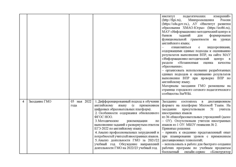 Файл:ОТЧЕТ гмо учителей ИЯ 2021-22.pdf