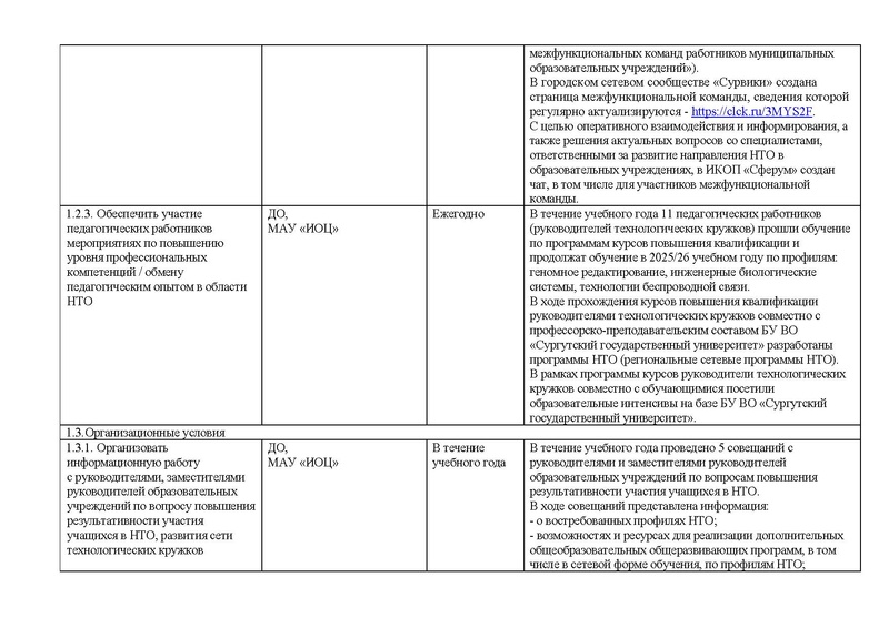 Файл:Отчет об исполнении дорожной карты 24-25.pdf