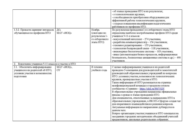 Файл:Отчет об исполнении дорожной карты 24-25.pdf