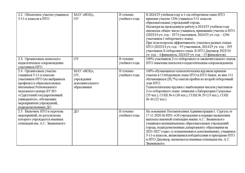 Файл:Отчет об исполнении дорожной карты 24-25.pdf