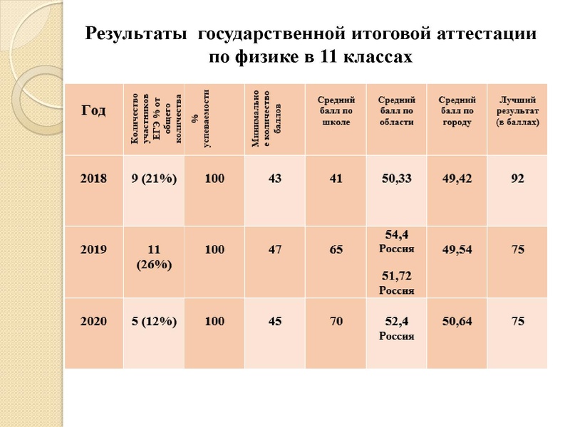Файл:Первухина Н.В. Вопрос 3.pdf
