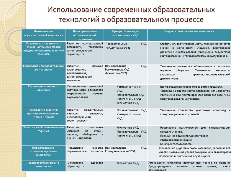 Файл:Первухина Н.В. Вопрос 3.pdf
