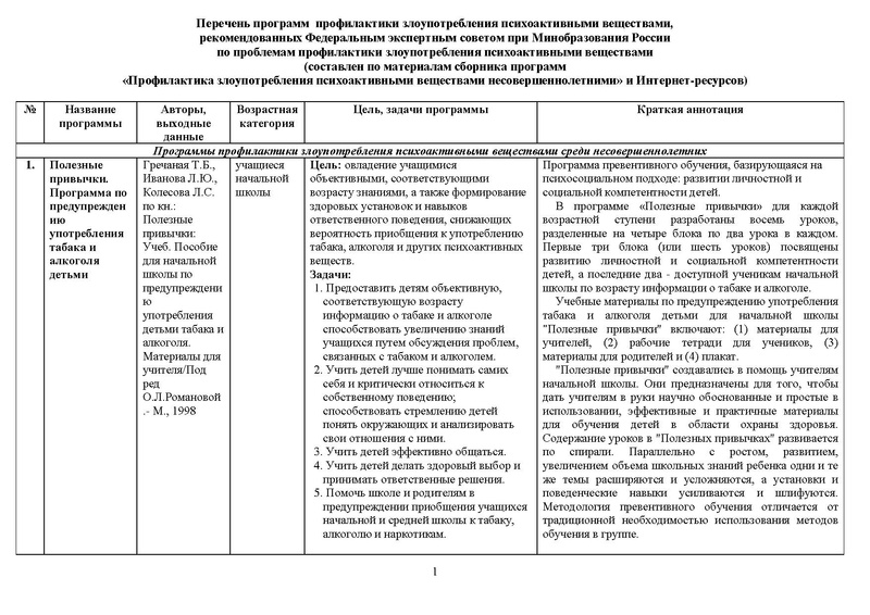 Файл:Перечень программ по ПАВ.pdf
