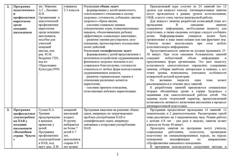 Файл:Перечень программ по ПАВ.pdf