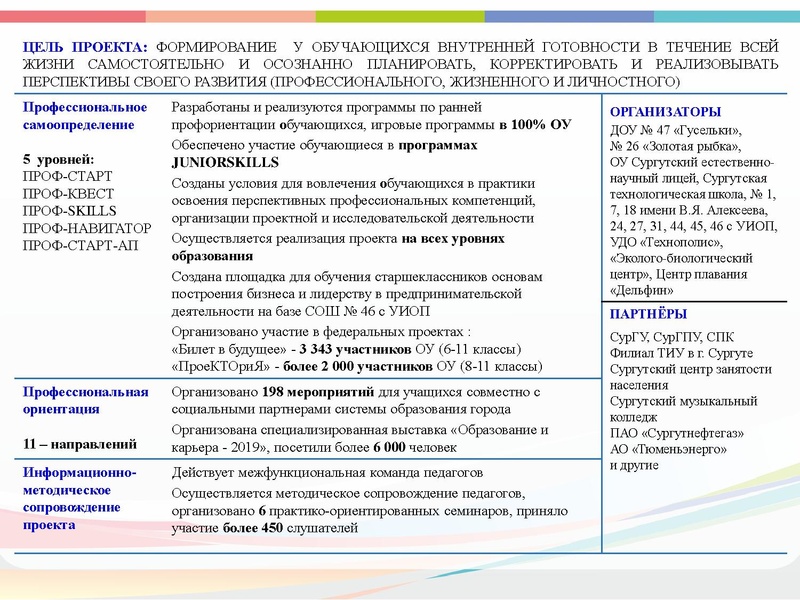 Файл:Перспективные направления реализации проекта Я-архитектор будущего.pdf