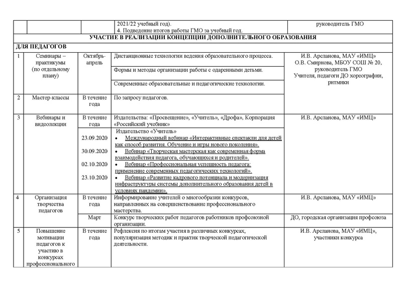 Файл:План работы ГМО учителей хореографии ритмики 2020.pdf