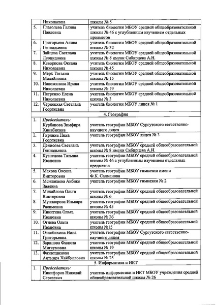 Файл:Приказ ДО АГ Орг. комитет.pdf