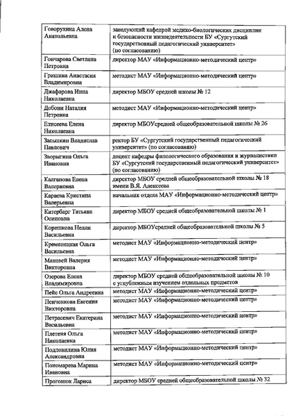 Файл:Приказ ДО АГ Орг. комитет.pdf