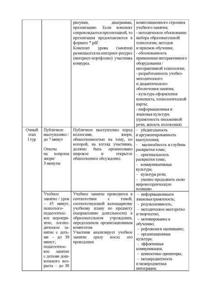 Файл:Содержание конкурса Педагогическая надежда - 2024.pdf