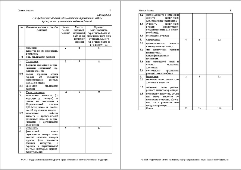 Файл:ХИ-9 СПЕЦИФ 2013.pdf