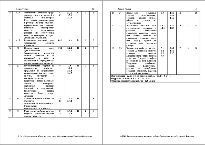 Файл:ХИ-9 СПЕЦИФ 2013.pdf