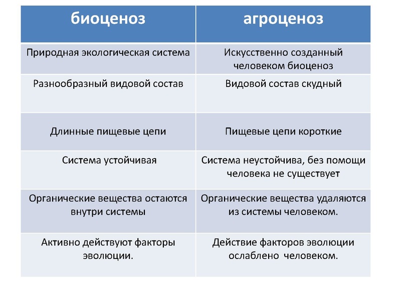 Файл:Экологические системы для ГМО 21.03.2016.pdf
