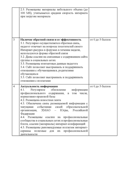 Файл:EDS ИОЦ О конкурсе лучший сайт-портфолио.docx.pdf