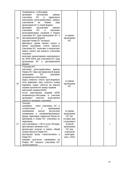 Файл:ИП ИРО Об ОТ и тех сопро ИС 68.pdf