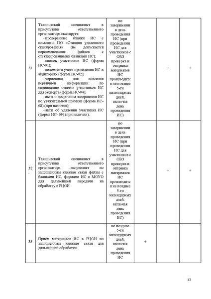 Файл:ИП ИРО Об ОТ и тех сопро ИС 68.pdf