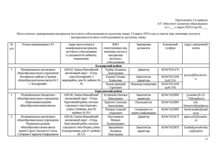 Файл:ИП ИРО Об ОТ и тех сопро ИС 68.pdf