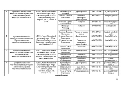 Файл:ИП ИРО Об ОТ и тех сопро ИС 68.pdf
