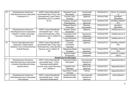 Файл:ИП ИРО Об ОТ и тех сопро ИС 68.pdf