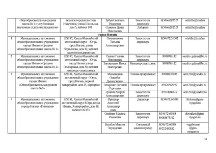 Файл:ИП ИРО Об ОТ и тех сопро ИС 68.pdf