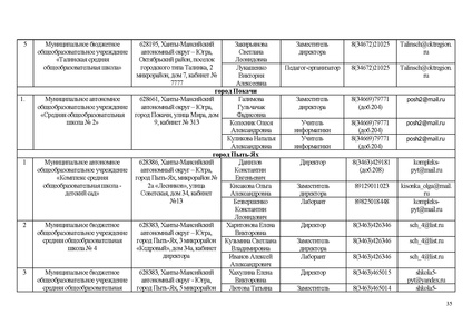 Файл:ИП ИРО Об ОТ и тех сопро ИС 68.pdf