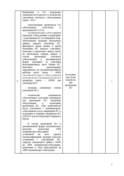 Файл:ИП ИРО Об ОТ и тех сопро ИС 68.pdf