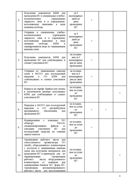 Файл:ИП ИРО Об ОТ и тех сопро ИС 68.pdf