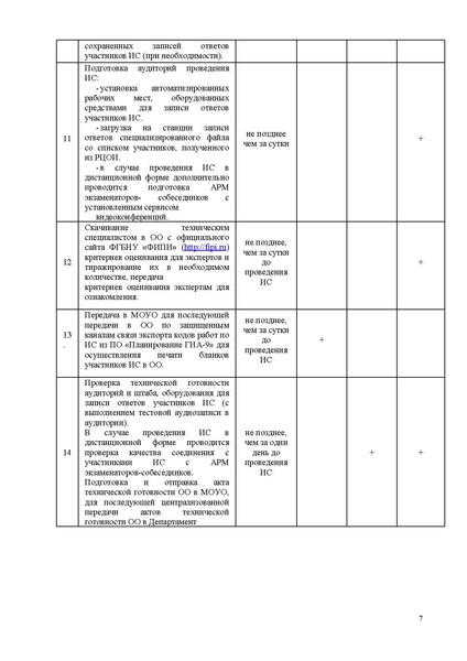 Файл:ИП ИРО Об ОТ и тех сопро ИС 68.pdf
