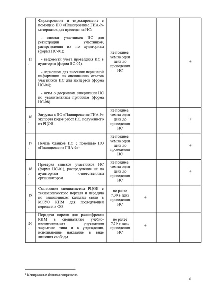 Файл:ИП ИРО Об ОТ и тех сопро ИС 68.pdf