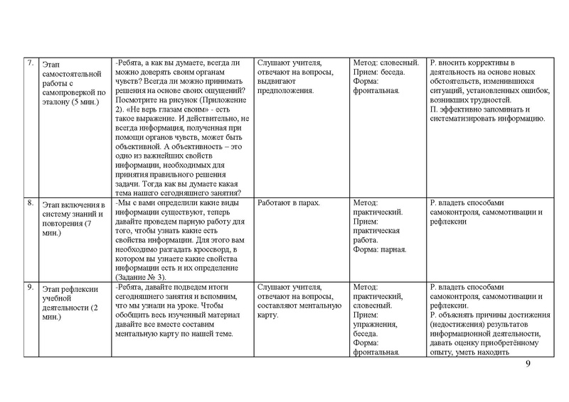 Файл:Методическая разработка Алеева Э.Ф..pdf