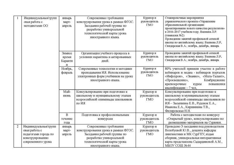 Файл:Отчет ГМО ИЯ 2 2016-2017 1.pdf