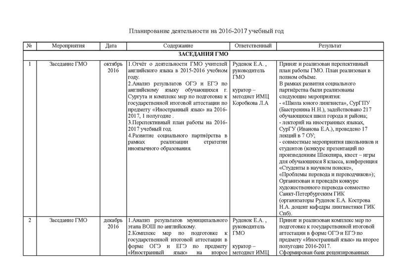 Файл:Отчет ГМО ИЯ 2 2016-2017 1.pdf