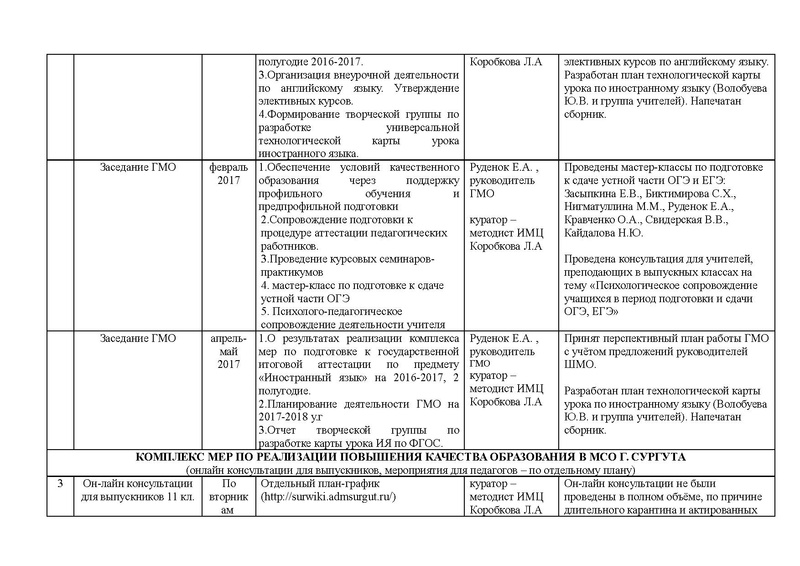 Файл:Отчет ГМО ИЯ 2 2016-2017 1.pdf