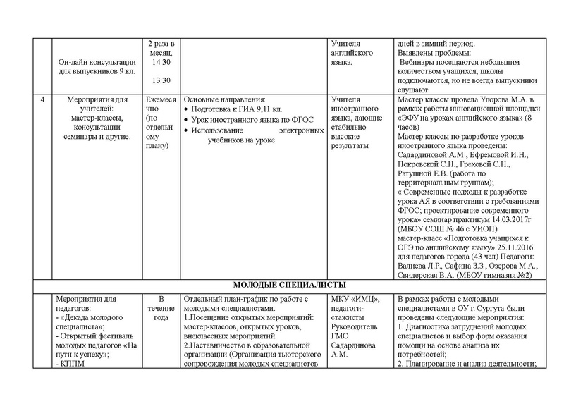 Файл:Отчет ГМО ИЯ 2 2016-2017 1.pdf
