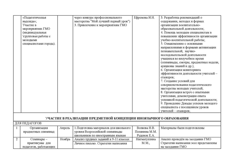 Файл:Отчет ГМО ИЯ 2 2016-2017 1.pdf