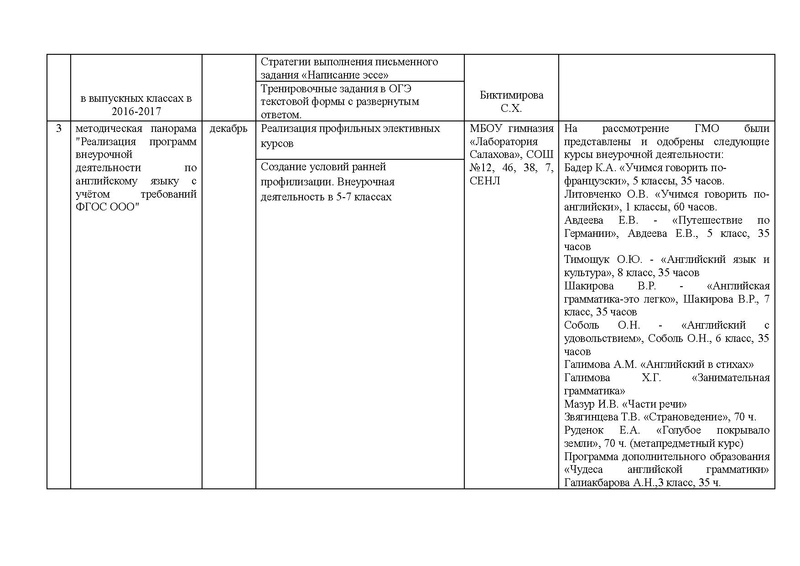 Файл:Отчет ГМО ИЯ 2 2016-2017 1.pdf