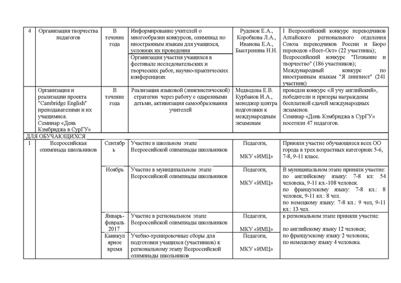 Файл:Отчет ГМО ИЯ 2 2016-2017 1.pdf