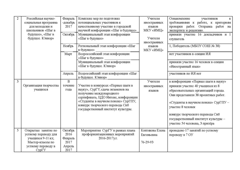 Файл:Отчет ГМО ИЯ 2 2016-2017 1.pdf