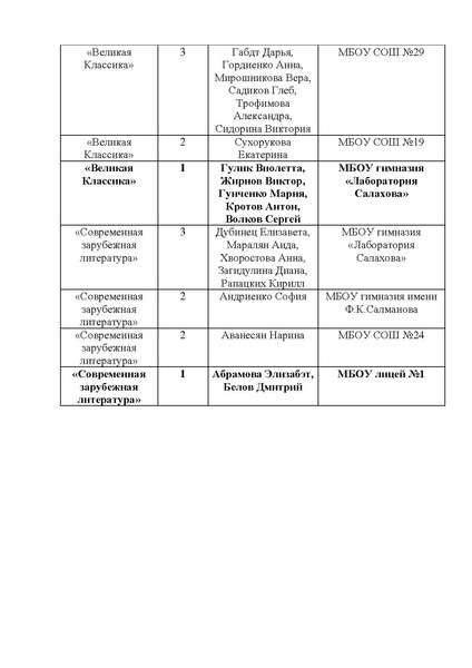 Файл:Пост-релиз конкурса 2019.pdf