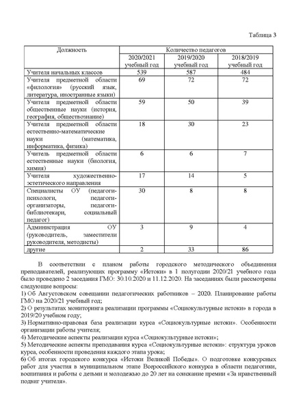 Файл:Справка по истокам в 2020-2021 учебный год.pdf