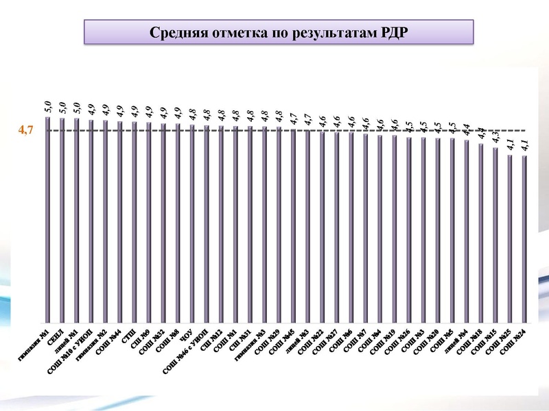 Файл:2. РДР Математика.pdf